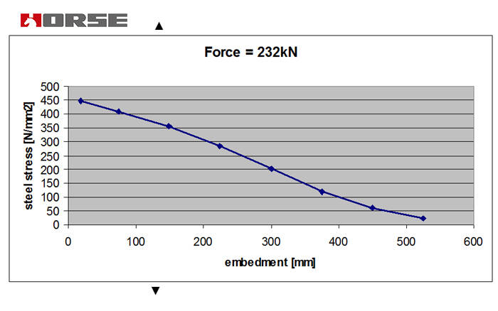 The basis for judging the quality of the anchoring adhesive