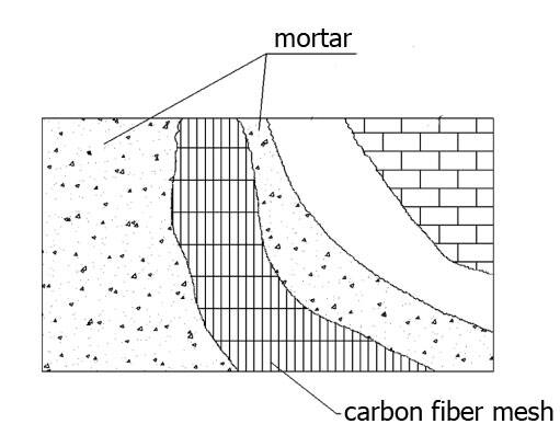 Сетка из углеродного волокна для структурного усиления